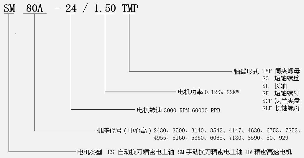 瑞德沃斯高速电主轴型号说明