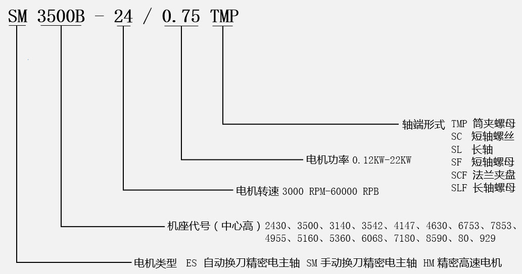 瑞德沃斯高速电主轴型号说明