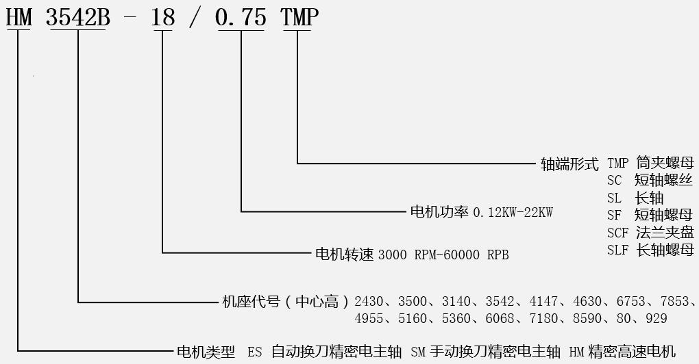 高速锯切电机型号说明