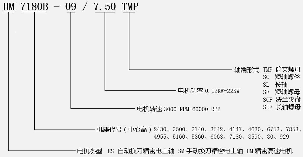 高速锯切电机型号说明